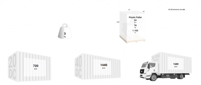 Стул пластиковый Nora белый 510х590х800 мм