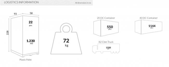 Стул пластиковый Vita белый 440х530х800 мм