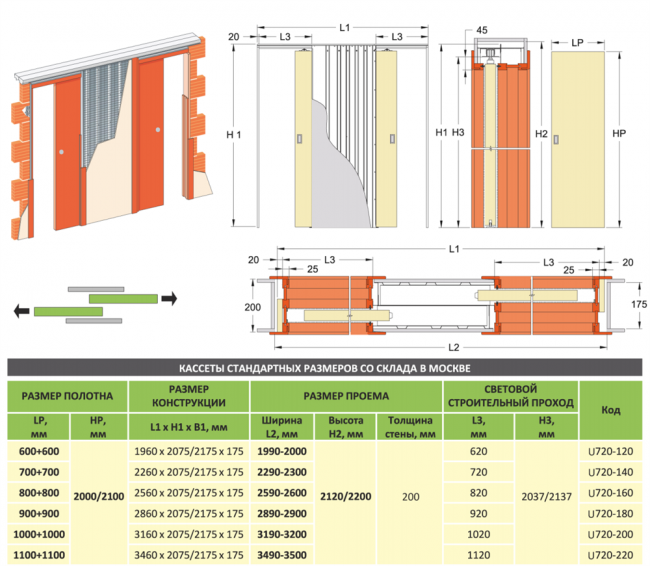 Кассета Casseton UNIBOX 800х800х2100 мм.