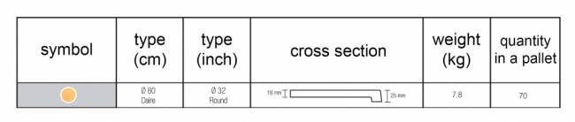 Столешница круглая Werzalit Fantasy серый мрамор Ø800х18 мм