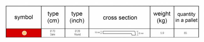 Столешница круглая Werzalit Uniart темно-серый Ø700х18 мм