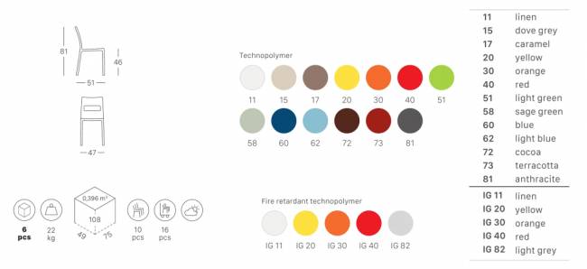 Стул пластиковый Sai терракотовый 480х510х820 мм