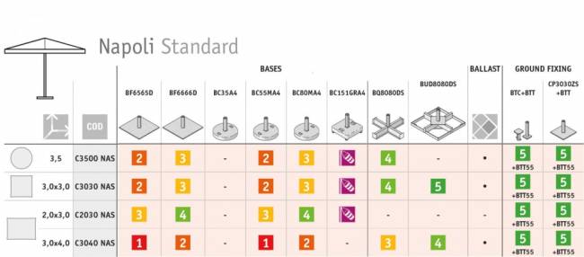 Зонт профессиональный 3х4 м Napoli Standard антрацит, черный 3000х4000 мм