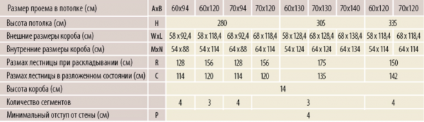 Чердачная лестница FAKRO LWS Plus