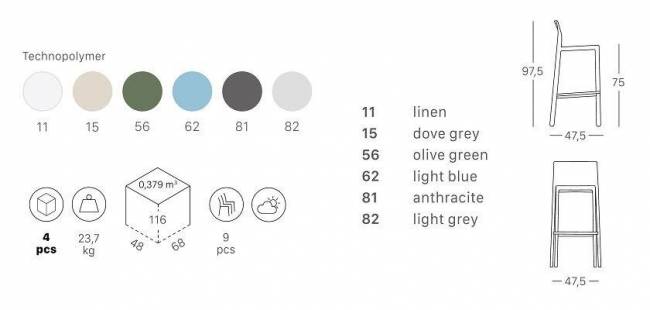 Стул барный пластиковый Kate лен 475х475х975 мм