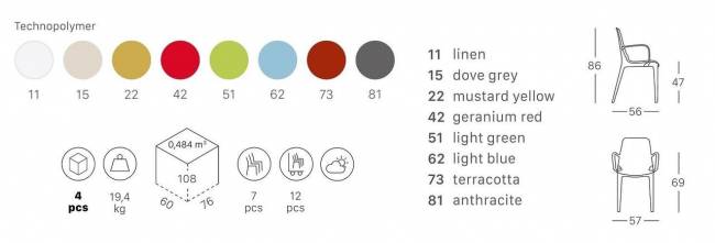 Кресло пластиковое Ginevra светло-зеленый 570х560х860 мм