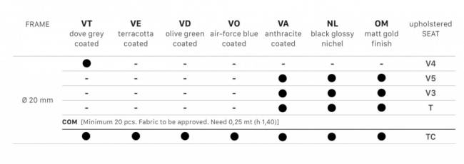 Табурет барный с обивкой Trick Pop черный глянцевый никель, синий 350х350х770 мм