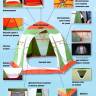 Палатка для зимней рыбалки Митек  Нельма 3 (автомат)