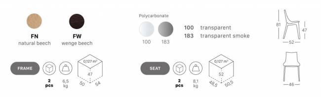 Стул прозрачный Natural Zebra Antishock венге, прозрачный 460х520х810 мм