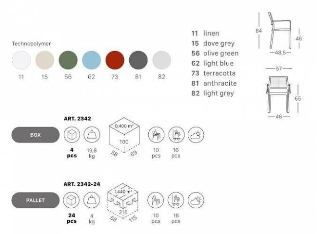 Кресло пластиковое Emi антрацит 570х485х840 мм