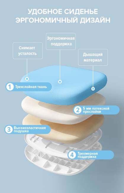 Детское кресло Everprof Kids 104 Ткань Голубой