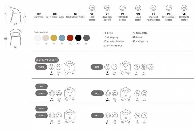 Кресло пластиковое Lady B золотой, терракотовый 560х580х780 мм