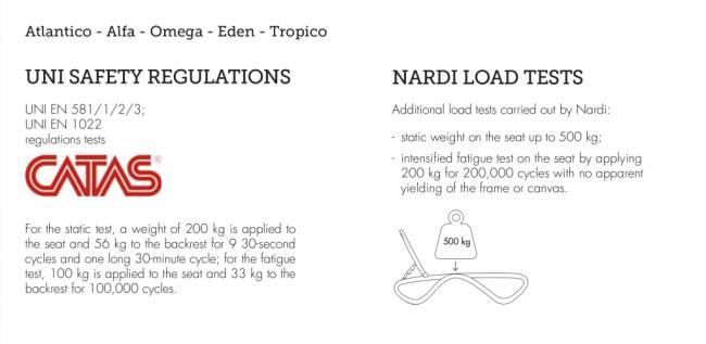 Шезлонг-лежак пластиковый Eden белый 1700-1945х710х850 мм
