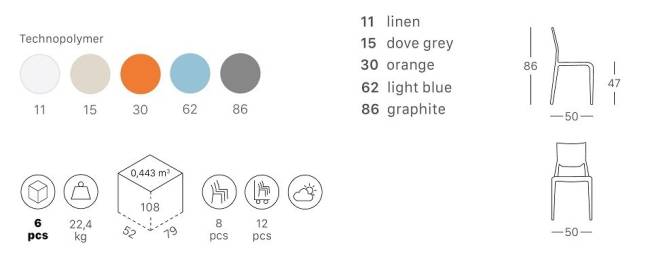 Стул пластиковый Sirio голубой 500х500х860 мм