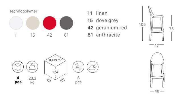 Стул барный пластиковый Piu красный 480х470х1050 мм Стул барный пластиковый Piu красный 480х470х1050 мм