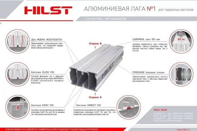 Лага Алюминий HILST JOIST PRO PREMIUM 60*40*4000мм