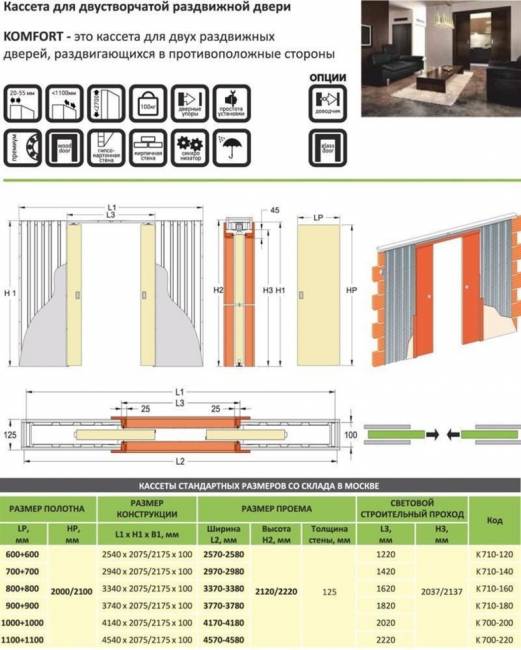 Кассета KOMFORT NORMA (под штукатурку) для двух дверей до 2700 мм