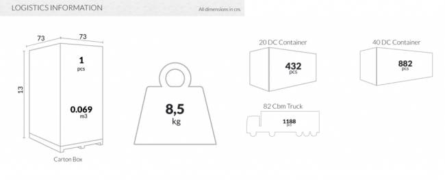 Стол пластиковый Mango белый 720х720х720 мм Стол пластиковый Mango белый 720х720х720 мм