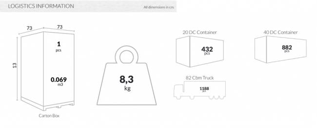 Стол пластиковый Mango Alu бежевый 720х720х720 мм