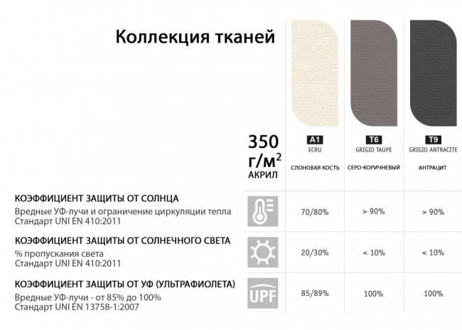 Зонт-парусник 2х2 м Vela Titanium титан, слоновая кость 2000х2000 мм Зонт-парусник 2х2 м Vela Titanium титан, слоновая кость 2000х2000 мм