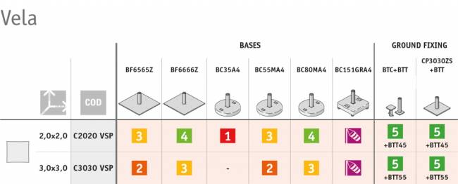 Зонт-парусник 2х2 м Vela Titanium титан, слоновая кость 2000х2000 мм Зонт-парусник 2х2 м Vela Titanium титан, слоновая кость 2000х2000 мм