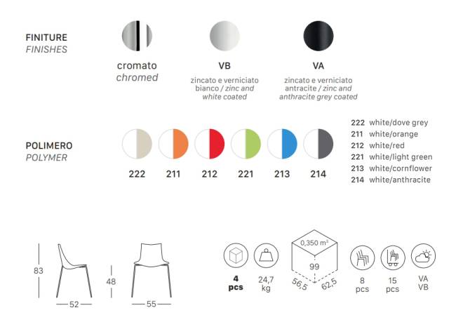 Стул пластиковый Zebra Bicolore 4 legs хром, белый, зеленый 550х520х830 мм