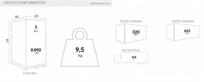 Стол пластиковый Forza бежевый 800х800х720 мм