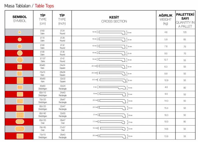 Столешница круглая Werzalit Bistroart золотой, королевский мрамор Ø600х18 мм