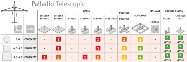 Зонт профессиональный телескопический Ø5 м Palladio Telescopic натуральный, слоновая кость Ø5000 мм