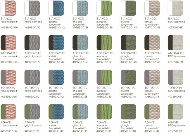 Пуф пластиковый с подушкой Komodo Pouf агава, холст 700х700х490 мм