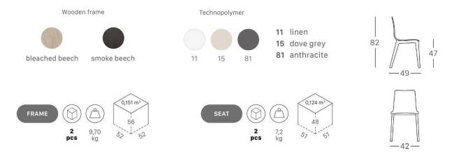 Стул пластиковый Smilla Technopolymer отбеленный бук, антрацит 420х490х820 мм