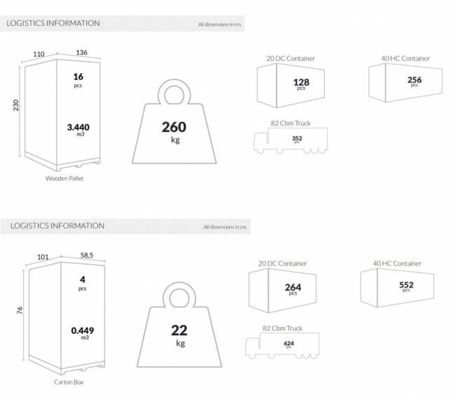 Диван пластиковый трехместный Pacific Lounge черный 1920х800х850 мм Диван пластиковый трехместный Pacific Lounge черный 1920х800х850 мм