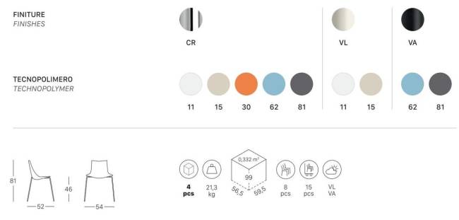 Стул пластиковый Zebra Technopolymer 4 legs антрацит, голубой 540х520х810 мм