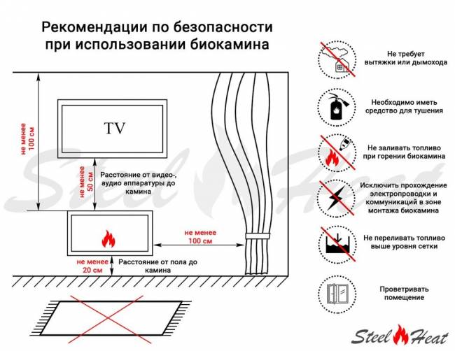 Настольный биокамин SteelHeat VERONA черный
