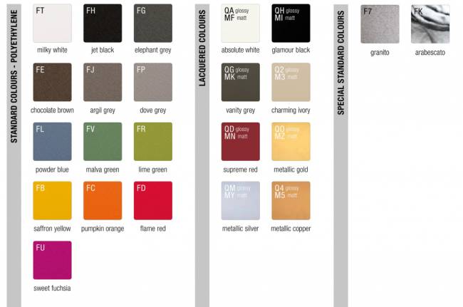 Столик кофейный пластиковый Ottocento Mini M Special арабескато Ø350х450 мм