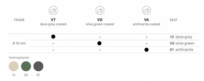 Стул пластиковый барный Lisa Technopolymer Go Green антрацит 520х500х980 мм Стул пластиковый барный Lisa Technopolymer Go Green антрацит 520х500х980 мм