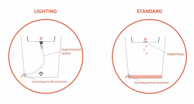 Кашпо пластиковое X-Pot Standard Ø490х830 мм