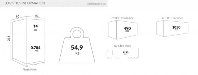 Стул пластиковый Victor оливковый 450х520х850 мм